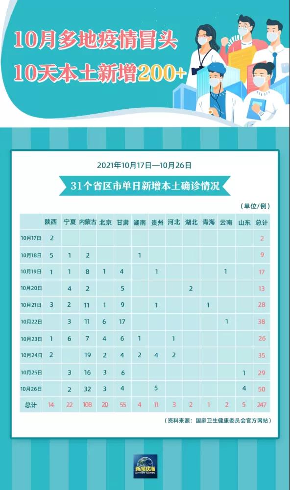這一輪波及十余省的新冠疫情，再次警醒我們：加快企業數字化轉型！